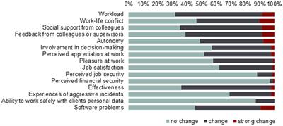 How are you coping? Stress, coping, burnout, and aggression in forensic mental healthcare workers